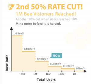 Bee Network Cryptominingfuture Com